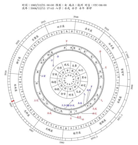 五行流年|八字流年運勢算命，一生流年命盤分析。